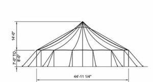 3pole Sail Tent Dimensions