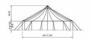 4pole Sail Tent Dimensions 1
